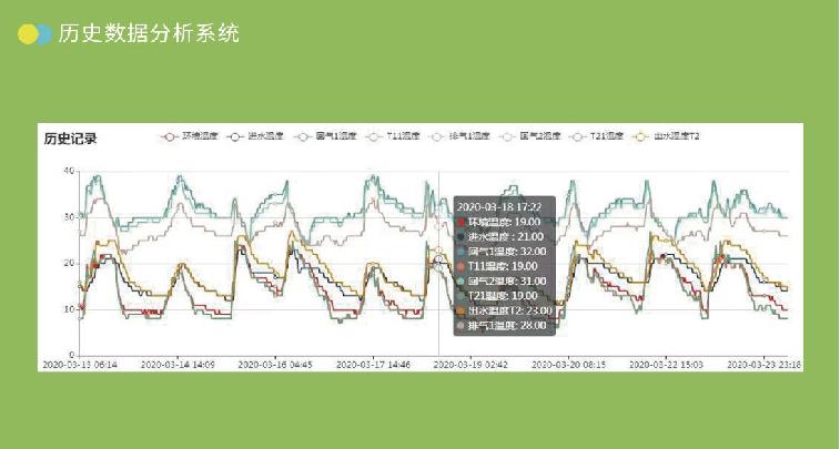 業(yè)界首款節(jié)能/智能/工業(yè)級物聯(lián)網(wǎng)空調(diào)租賃產(chǎn)品