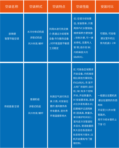 歐錦德優(yōu)勢(shì)